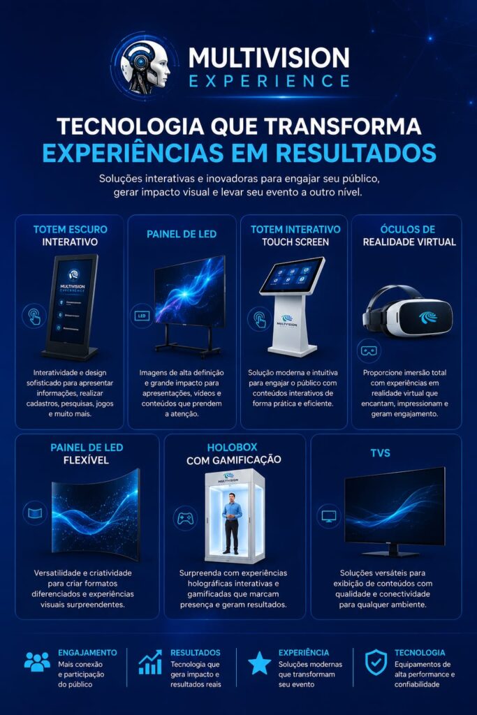 Aluguel de Totem Touch Screen para Palestras, Workshops e Treinamentos Corporativos em Cuiabá, Várzea Grande, Rondonópolis 2026