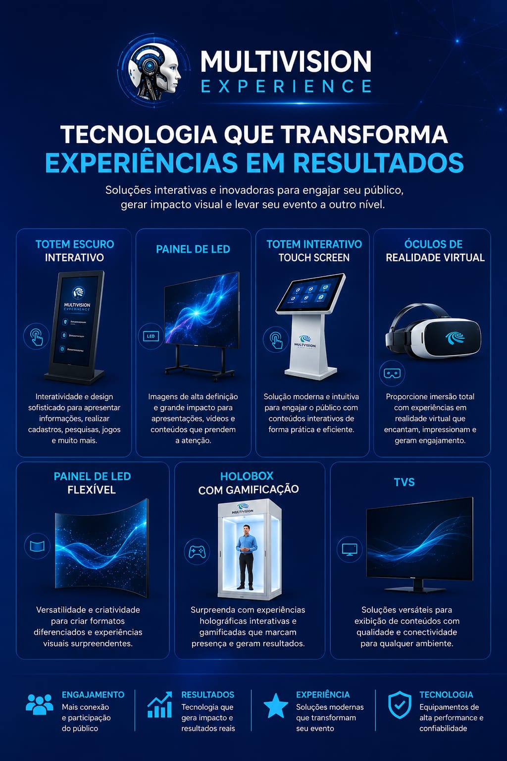 Aluguel de Totens Digitais Touch screen Com Gamificaçoes para Feiras de Negócios, Congressos Workshops e Eventos em Belém, Ananindeua, Santarém, 2026